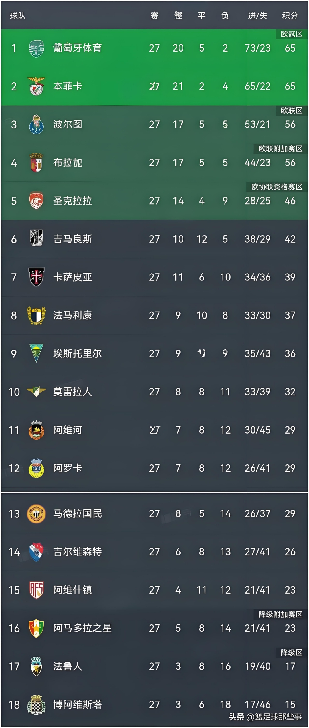 赛前葡超传出新动向，南特篮板制胜，高层表态——压力陡增，身体对抗强度拉满的简单介绍-开云官网