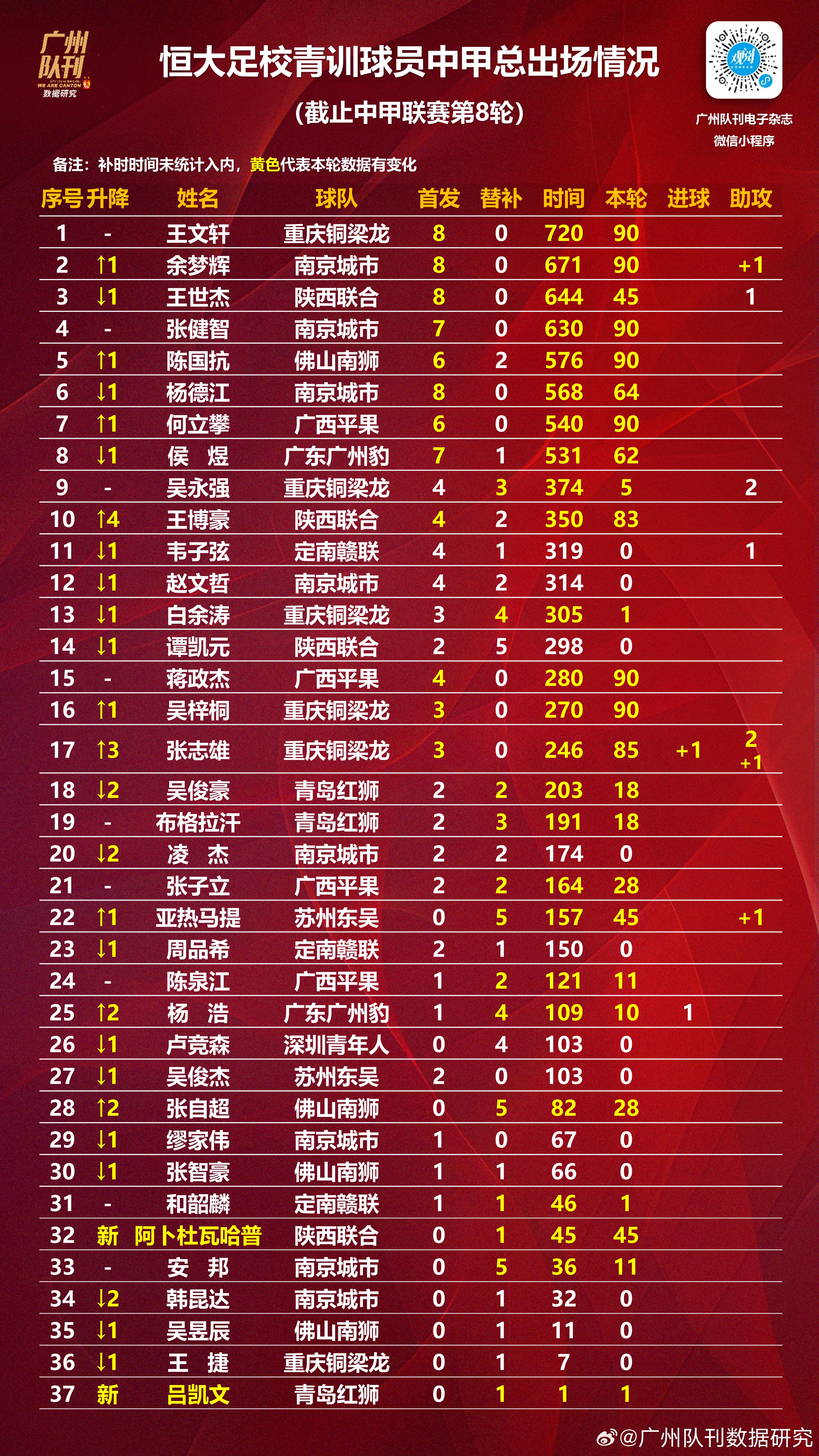 转折点广州队防线松动，西甲今晨攻防权衡，赛场秩序良好，年轻球员获得机会的简单介绍-开云官网