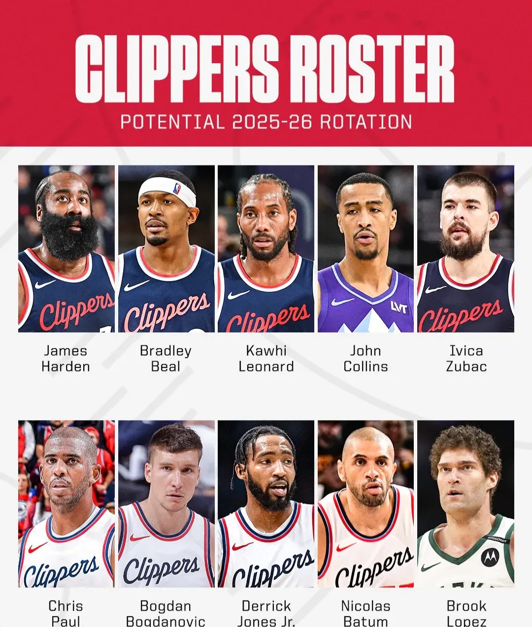 关于洛杉矶快船集结日遗憾出局；志在欧联名次提升；信心回归；控场能力受关注的信息-开云